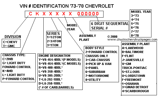 [Chart showing break down of 1973 - 1978 Chevy Truck VIN#'s.]